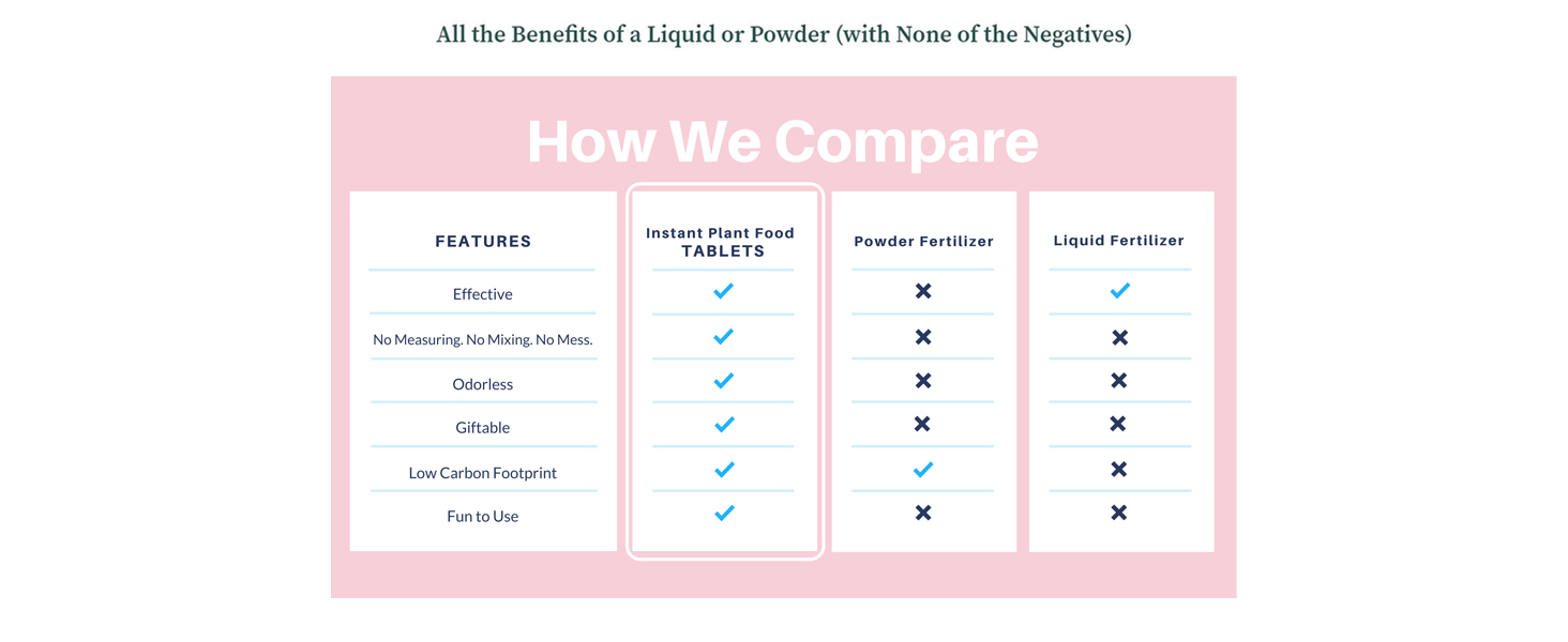 All the benefits of a liquid or powder (with none of the negatives)